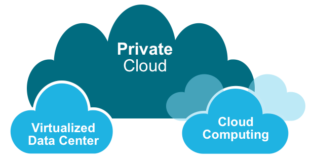 Virtual Private Cloud Applications Germantown