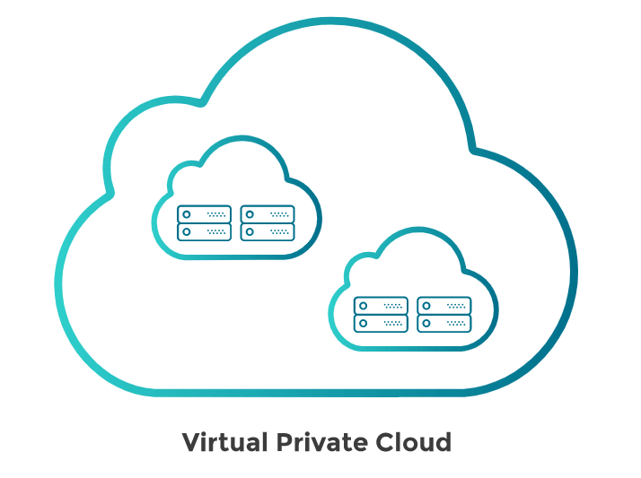 Virtual Private Cloud Applications Westminster